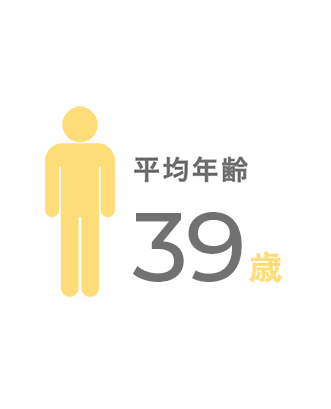 平均年齢 39歳