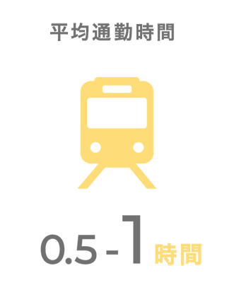 平均通勤時間 0.5〜1時間